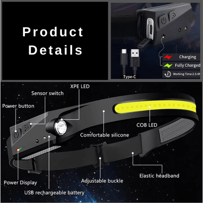 VersaLites™ Premium LED Headlamp